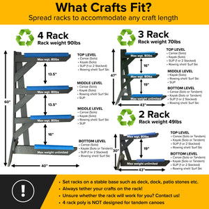 ReRackiT 2 Rack - Kayak, SUP, Canoe Poly Rack Storage Rack